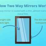 2 Way Glass Mirror Definition